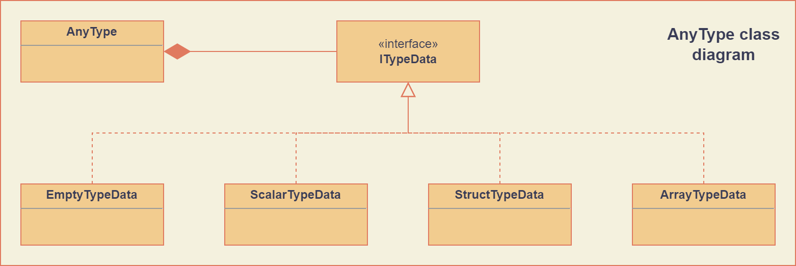_images/AnyType_classes.png