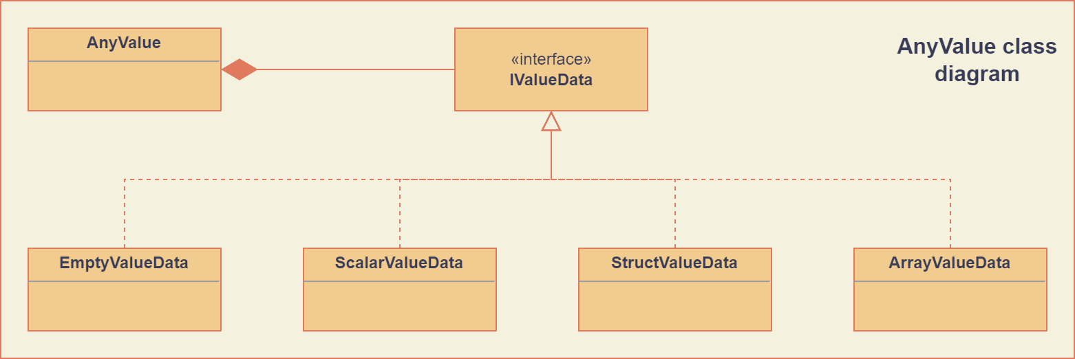 _images/AnyValue_classes.png